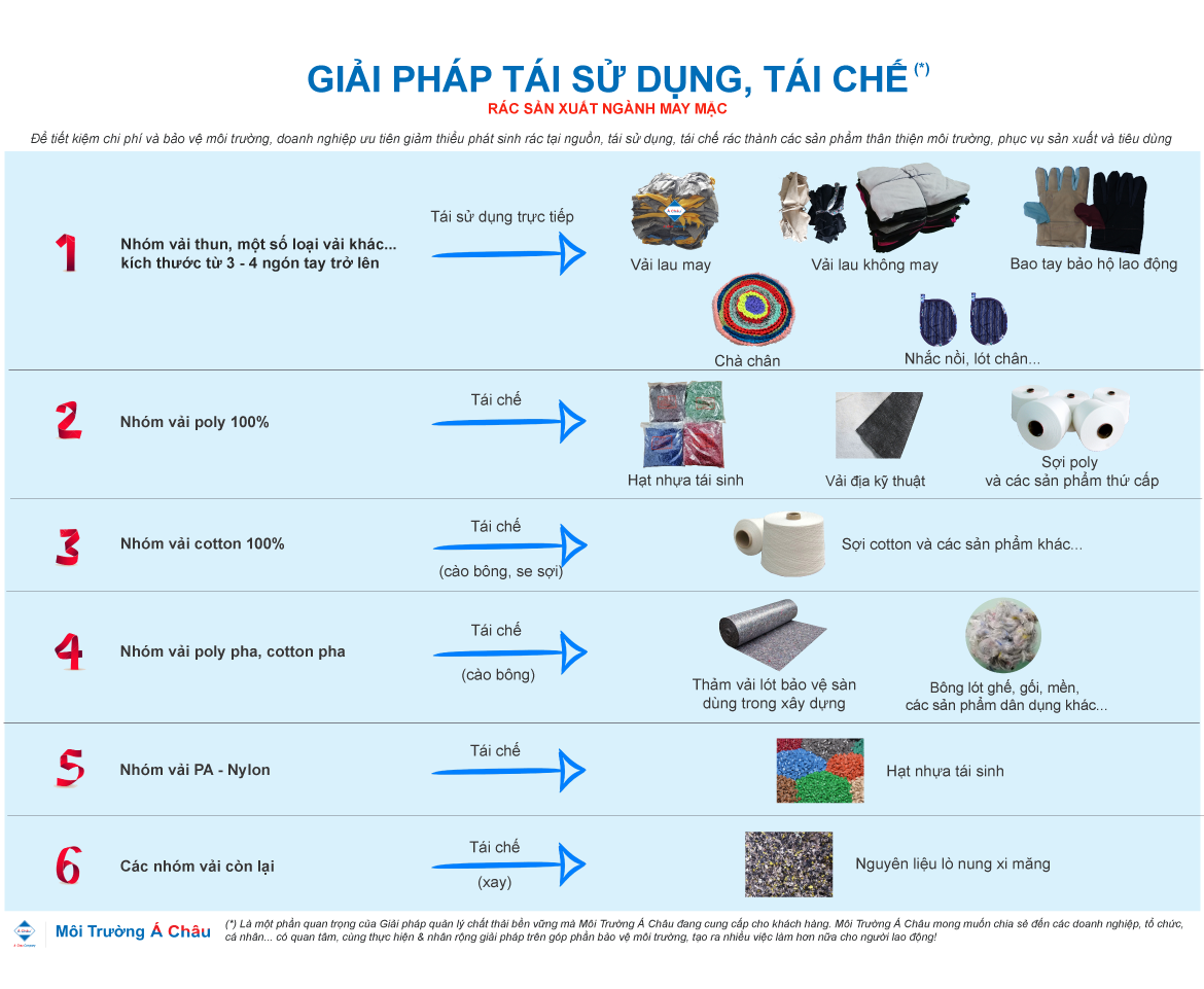 Phế liệu may mặc