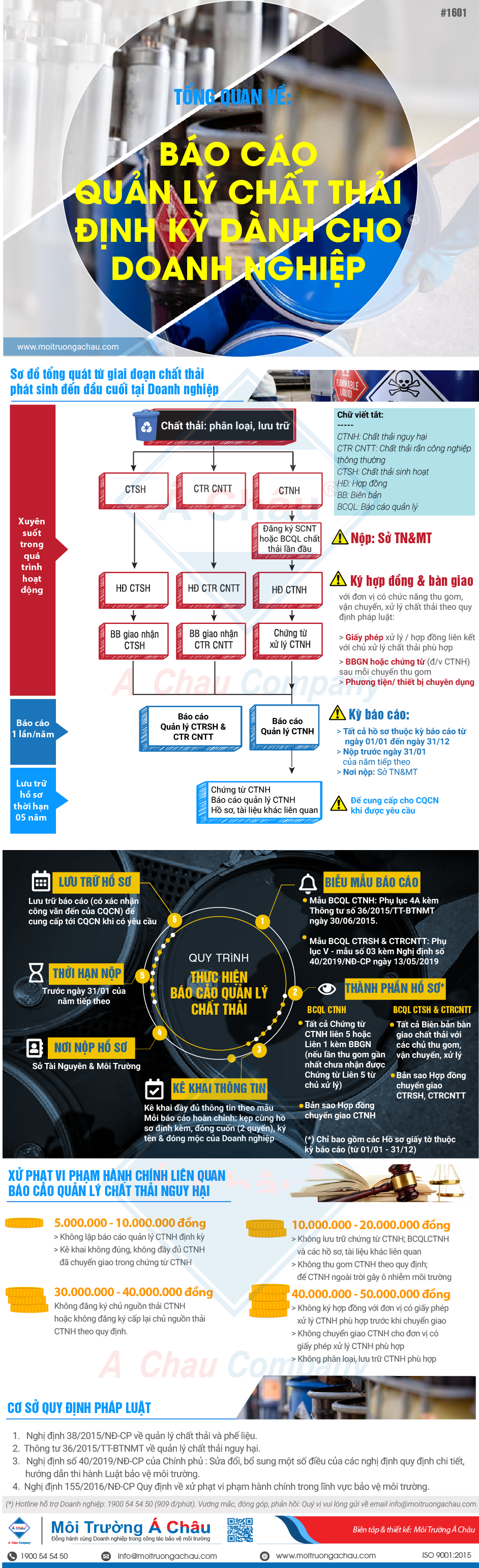 infographic-bao-cao-quan-ly-chat-thai