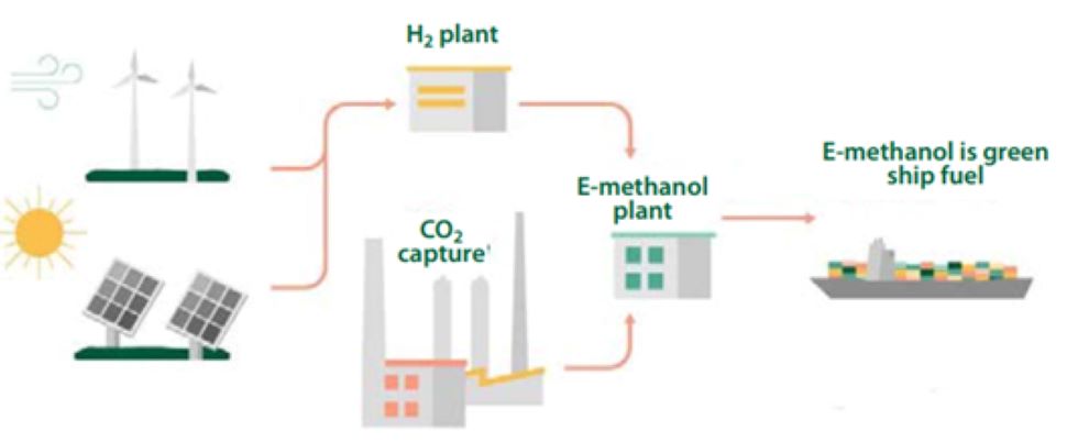 thu gom carbon