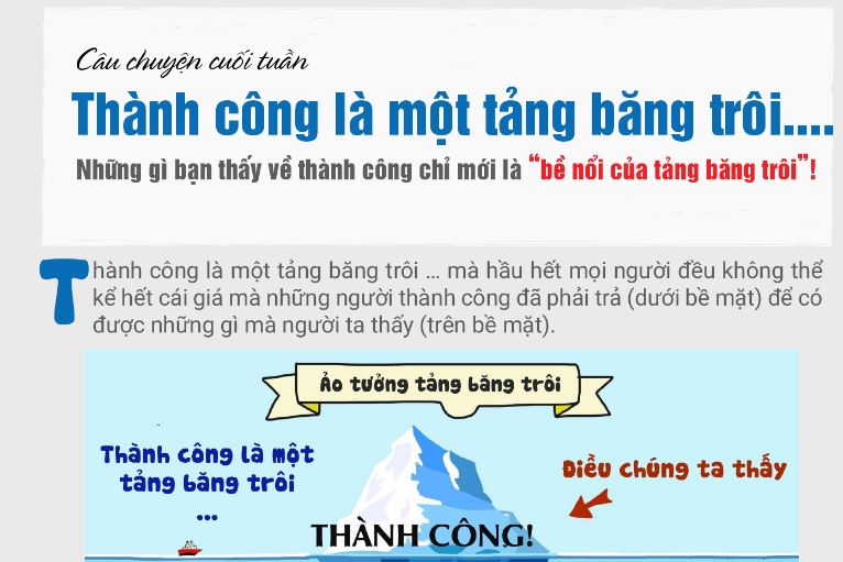 Câu chuyện cuối tuần - Thành công, những gì bạn thấy chỉ mới "bề nổi của tảng băng trôi"!!