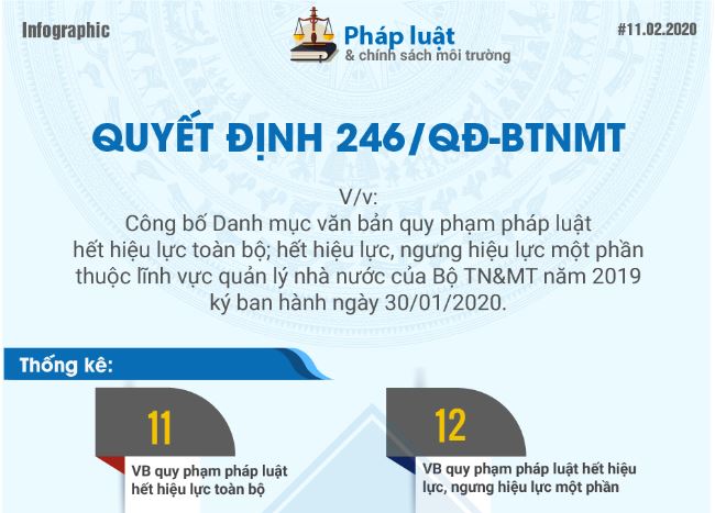 Công bố Danh mục văn bản quy phạm pháp luật hết hiệu lực toàn bộ; hết hiệu lực, ngưng hiệu lực một phần thuộc lĩnh vực quản lý nhà nước của Bộ TNMT năm 2019