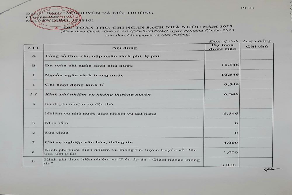 Báo Tài nguyên và Môi trường công khai dự toán ngân sách năm 2023