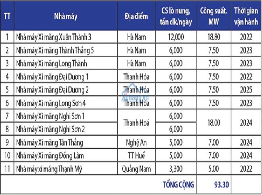 tận dụng nhiệt thừa phát điện