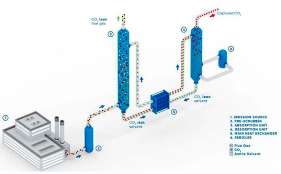 Tiềm năng từ thu gom và chuyển đổi CO2 trong ngành công nghiệp xi măng!