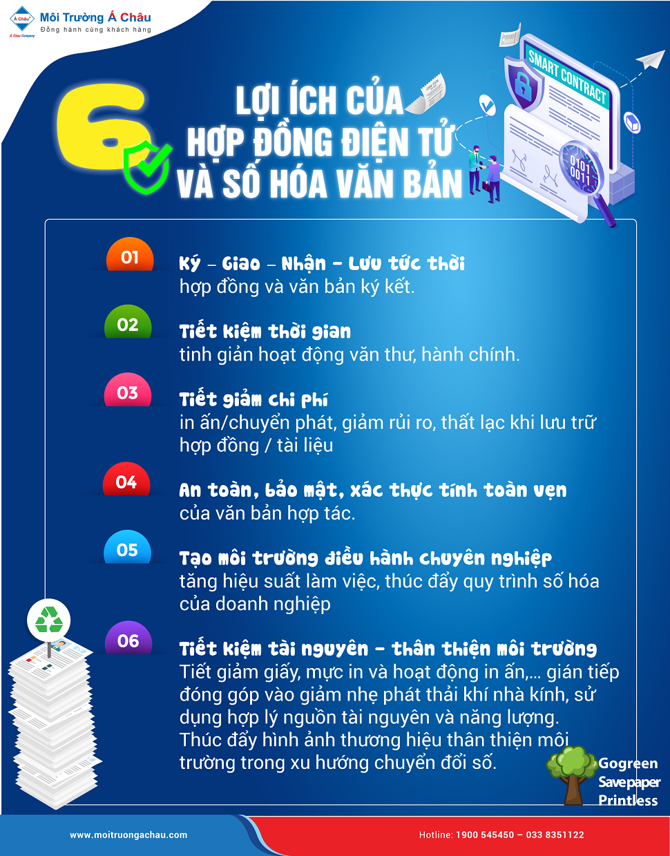 infographic lợi ích hợp đồng điện tử bảo vệ môi trường