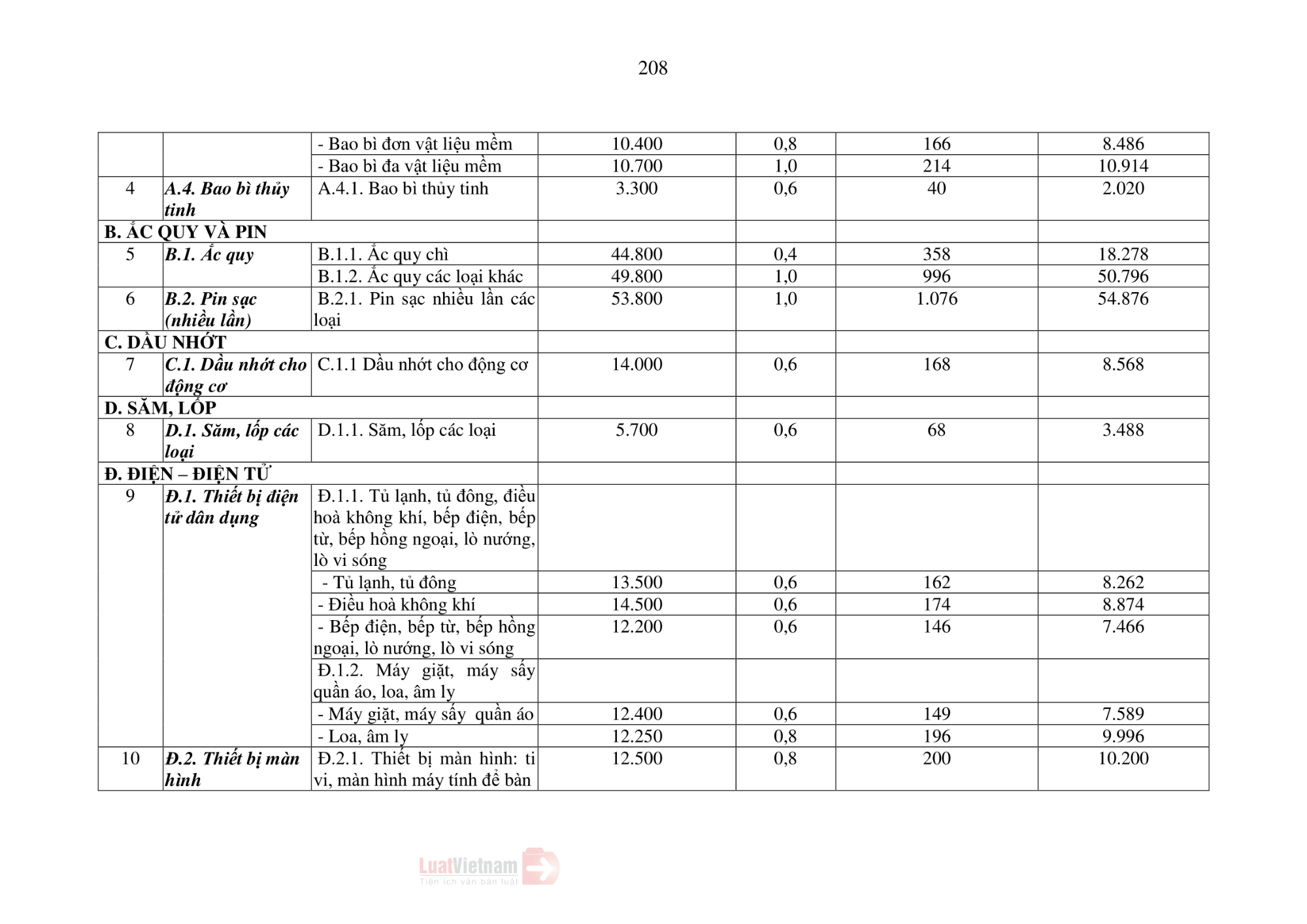 Thông tư số 07/2025/TT-BTNMT: chính thức ban hành định mức chi phí tái chế (Fs)!