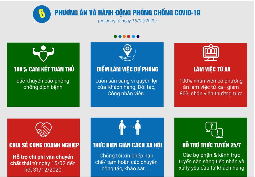 Thông báo - Về hoạt động cung cấp dịch vụ và phòng chống Covid-19