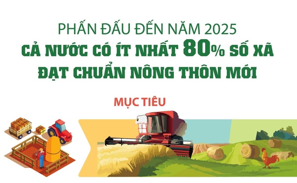 nông thôn mới cả nước