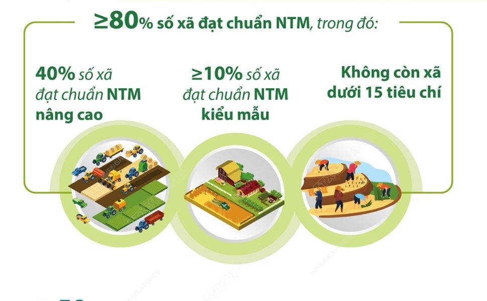 nông thôn mới trên cả nước