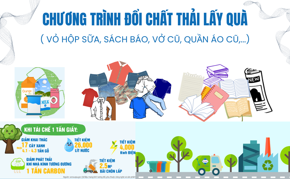 vỏ hộp sữa