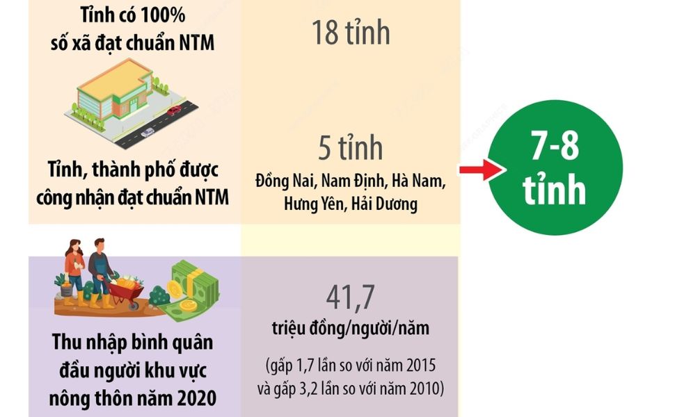 nông thôn mới gắn với nông nghiệp