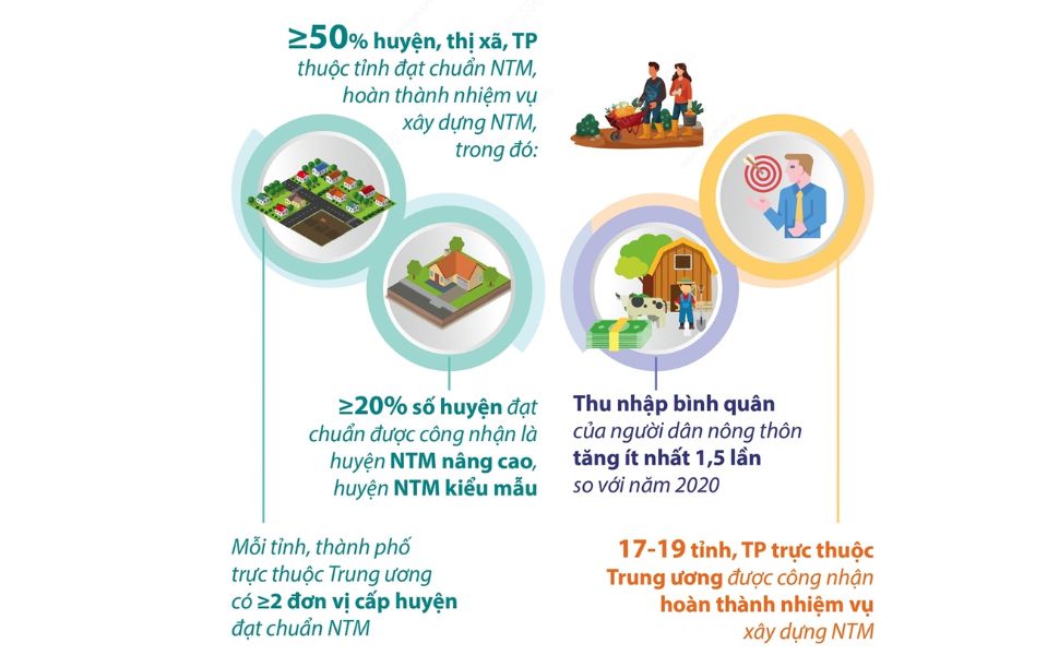 nông thôn mới trên cả nước