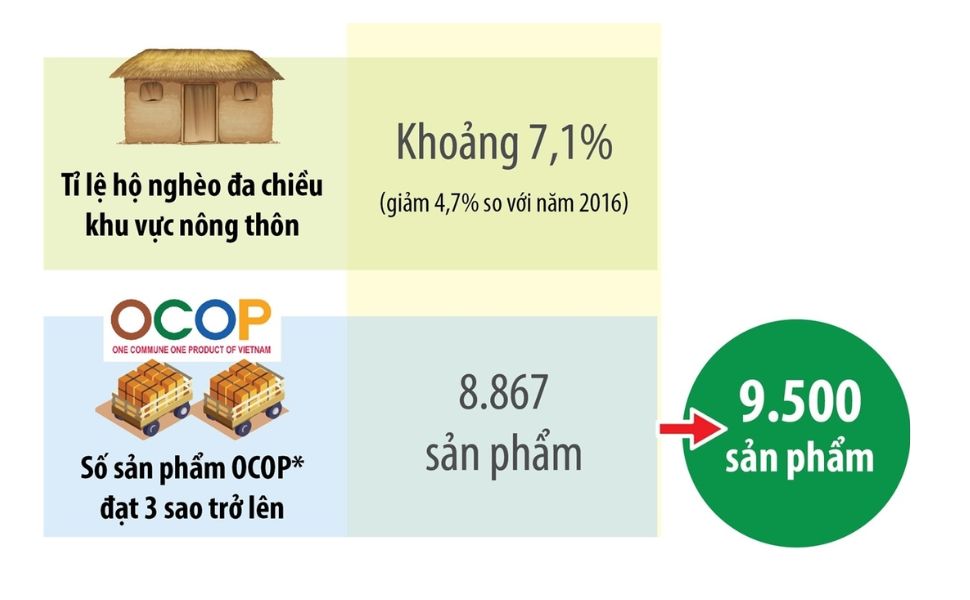 nông thôn mới gắn với nông nghiệp