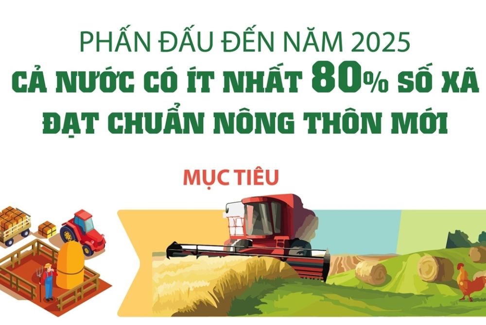 Phấn đấu đến năm 2025, cả nước có ít nhất 80% số xã đạt chuẩn nông thôn mới