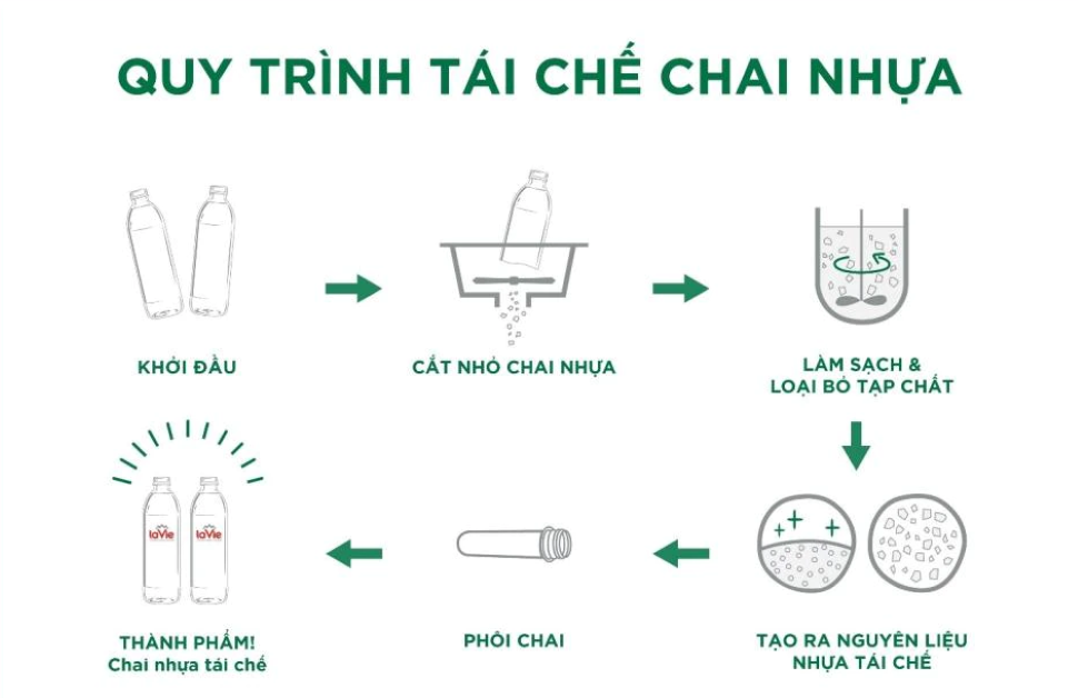 tái chế nhựa