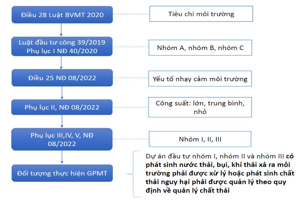 tra cứu thực hiện giấy phép môi trường