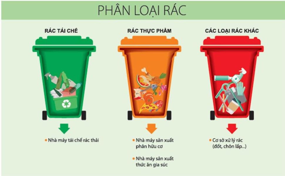 phân loại chất thải rắn sinh hoạt tại nguồn