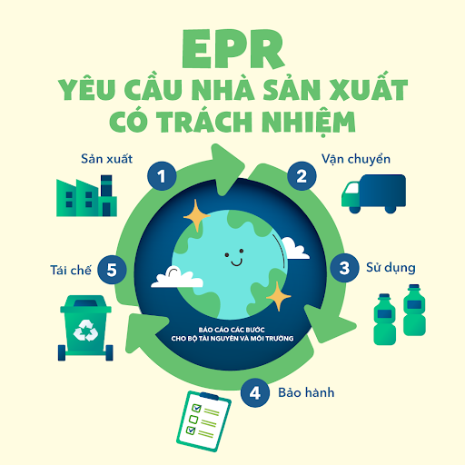 trách nhiệm nhà sản xuất EPR