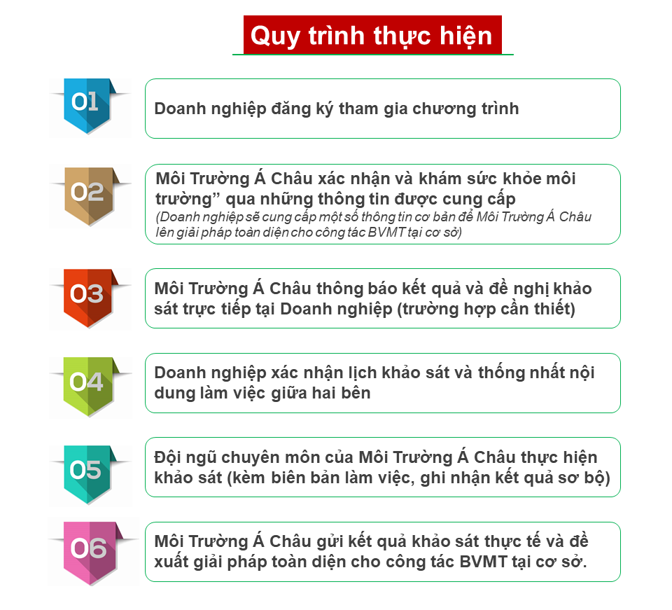 Quy trình chăm sóc sức khỏe môi trường Doanh nghiệp