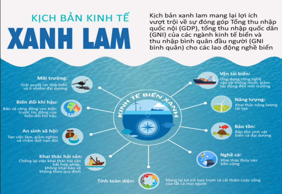 Việt Nam hướng đến nền kinh tế xanh lam!