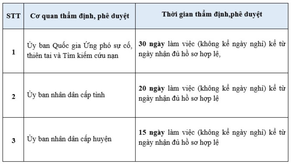 ứng phó sự cố tràn dầu