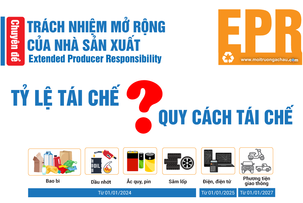 Phần 6: Tỷ lệ tái chế và quy cách tái chế bắt buộc - quy định áp dụng cho các nhóm bao bì, sản phẩm bắt đầu từ 01/01/2024