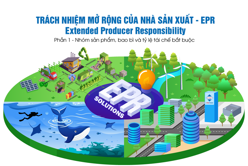 Trách nhiệm mở rộng của nhà sản xuất - EPR Extended Producer Responsibility. A Chau Environment did this picture.