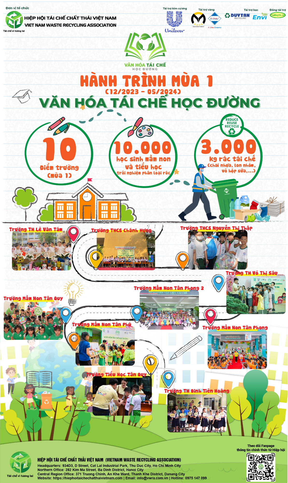 Hiệp hội Tái chế Chất thải Việt Nam cùng các đơn vị nhà tài trợ (Unilever, Môi Trường Á Châu, Duy Tân Recycling, EnviEco, Thanh Tùng 2