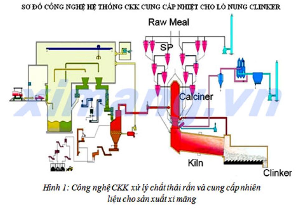 Những công nghệ xử lý rác áp dụng trên thế giới!