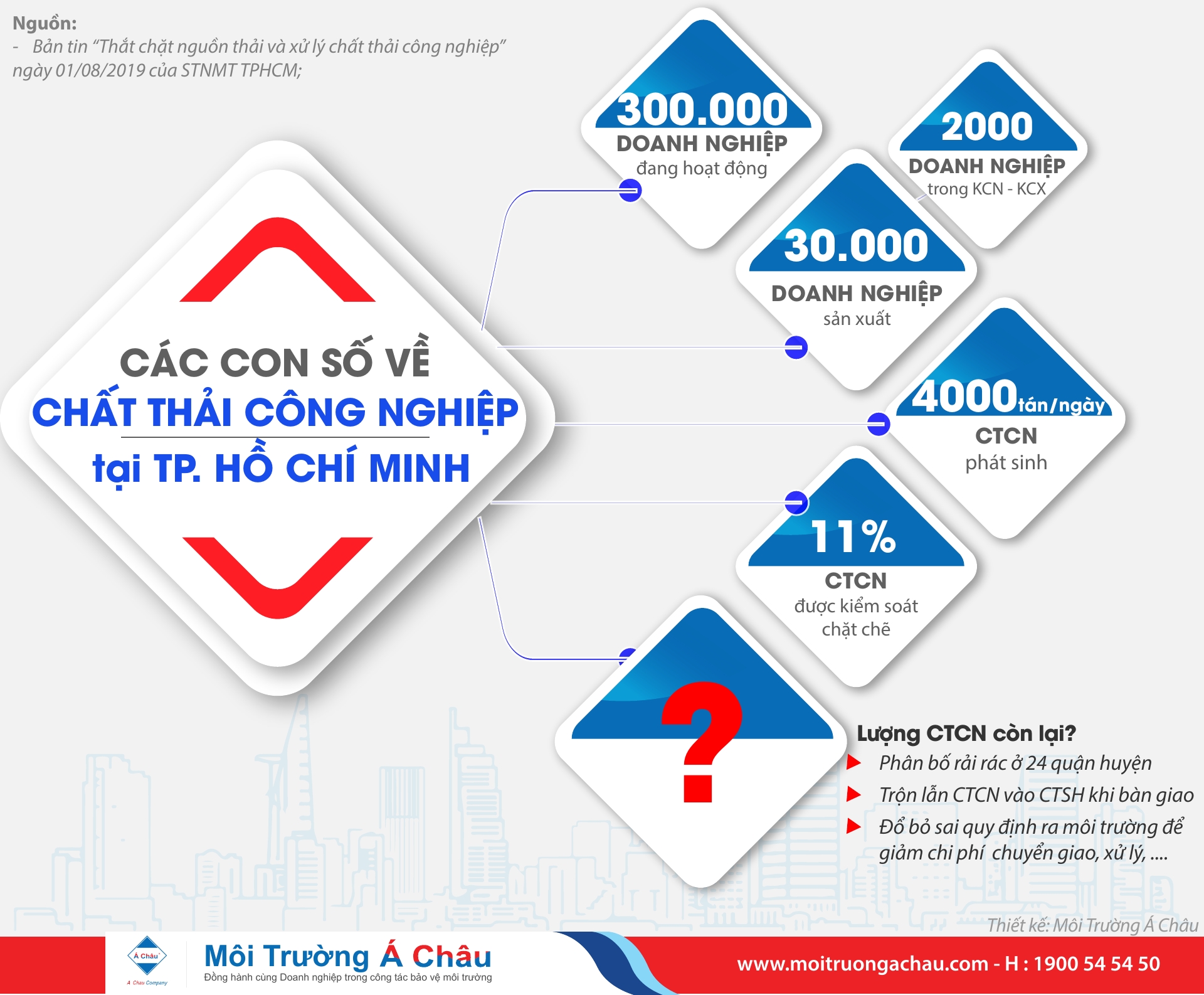 TP HCM: Thắt chặt nguồn thải và xử lý chất thải công nghiệp