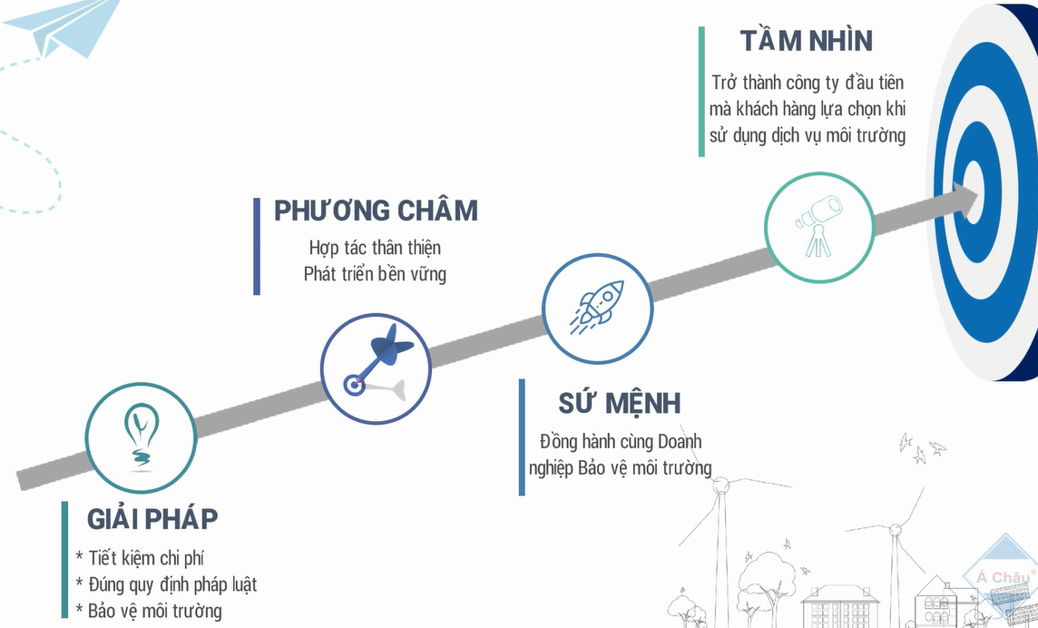 Nền tảng văn hóa và các giá trị cốt lõi