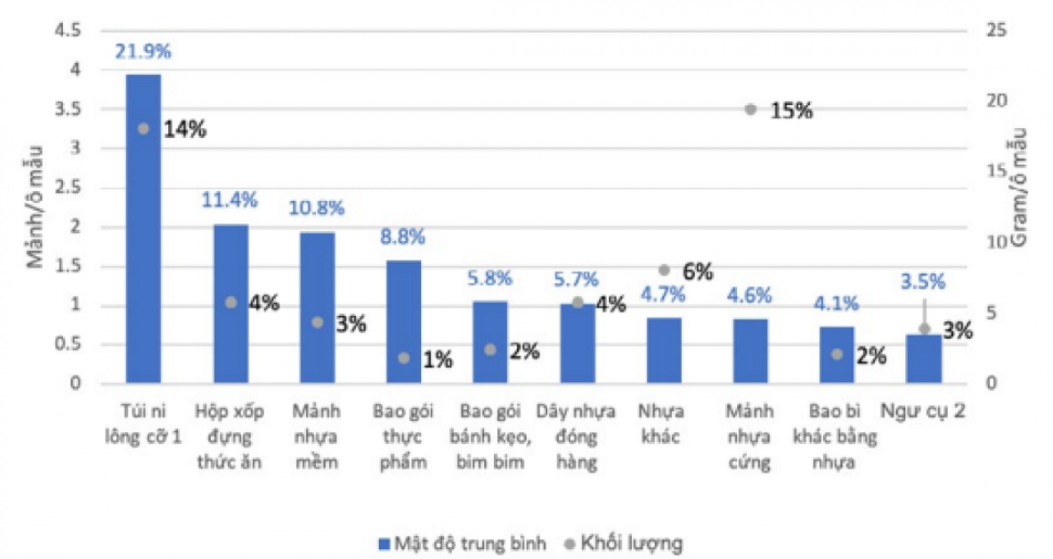 giảm ô nhiễm nhựa