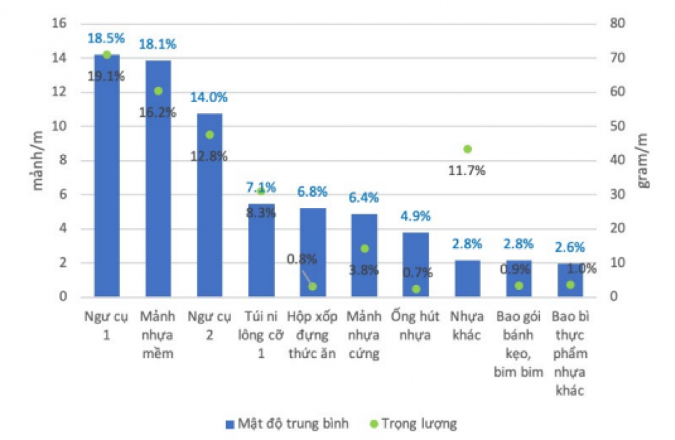 giảm ô nhiễm nhựa