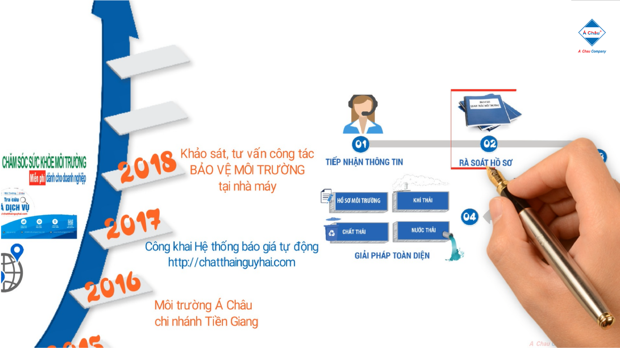 [Video] Quá trình xây dựng và nâng cấp dịch vụ môi trường | Môi Trường Á Châu