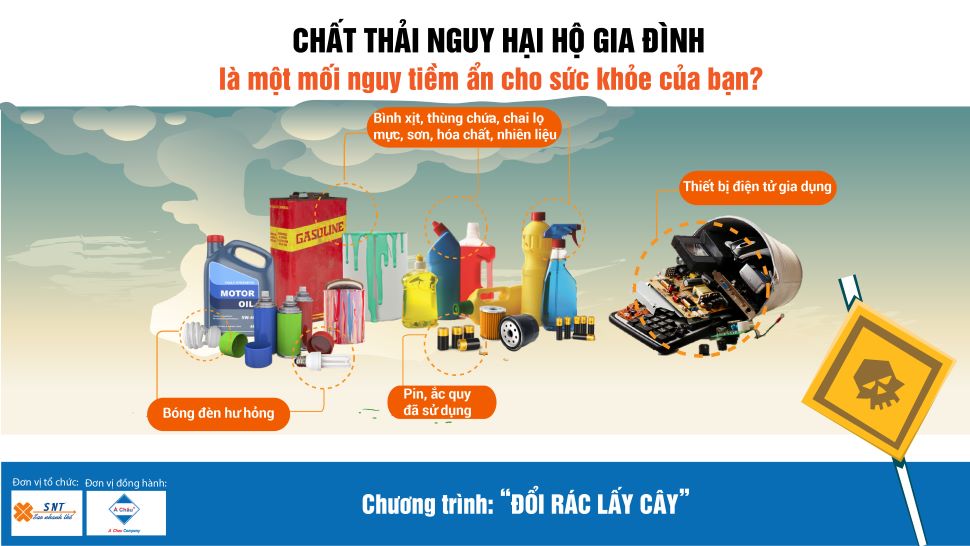 chất thải nguy hại