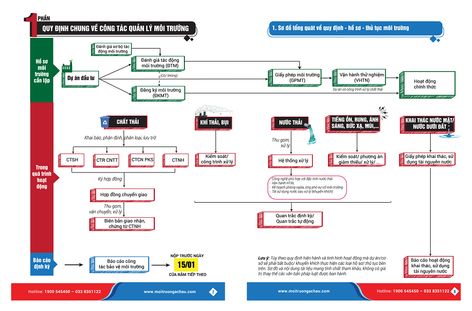 sơ đồ quản lý môi trường tổng quát năm 2023 môi trường á châu