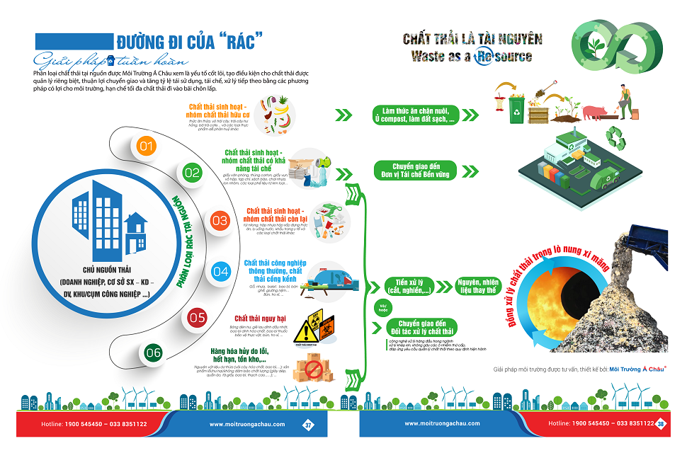 đường đi của rác môi trường á châu