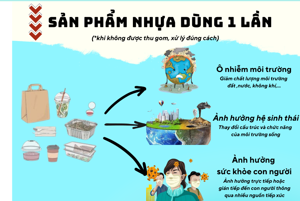 Infographic | Chọn Xanh, Sống Khỏe: nhận diện và giải pháp giảm thiểu sản phẩm nhựa dùng 1 lần!