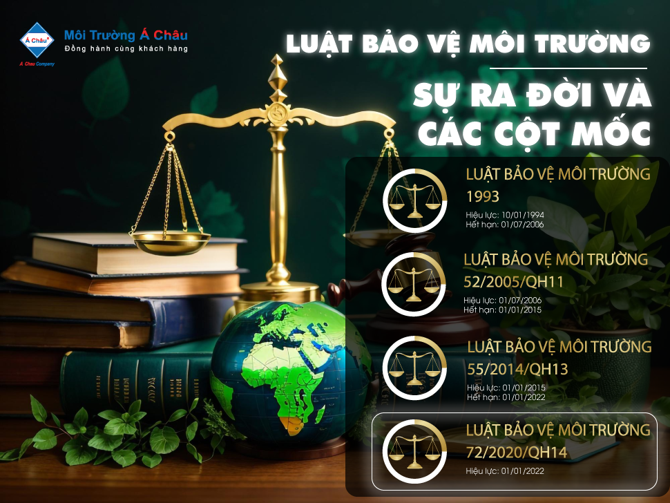 Luật bảo vệ môi trường ra đời năm nào?