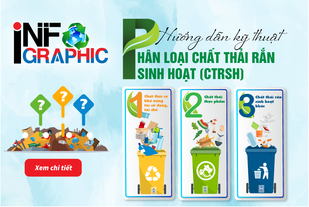 [Infographic] Hướng dẫn kỹ thuật về phân loại chất thải rắn sinh hoạt theo Công văn số 9368/BTNMT-KSONMT