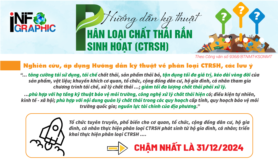 Hướng dẫn kỹ thuật về phân loại chất thải rắn sinh hoạt