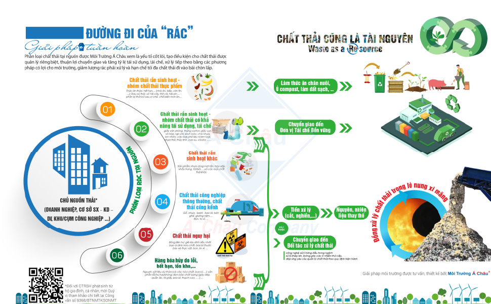 đường đi của rác theo hướng không chôn lấp