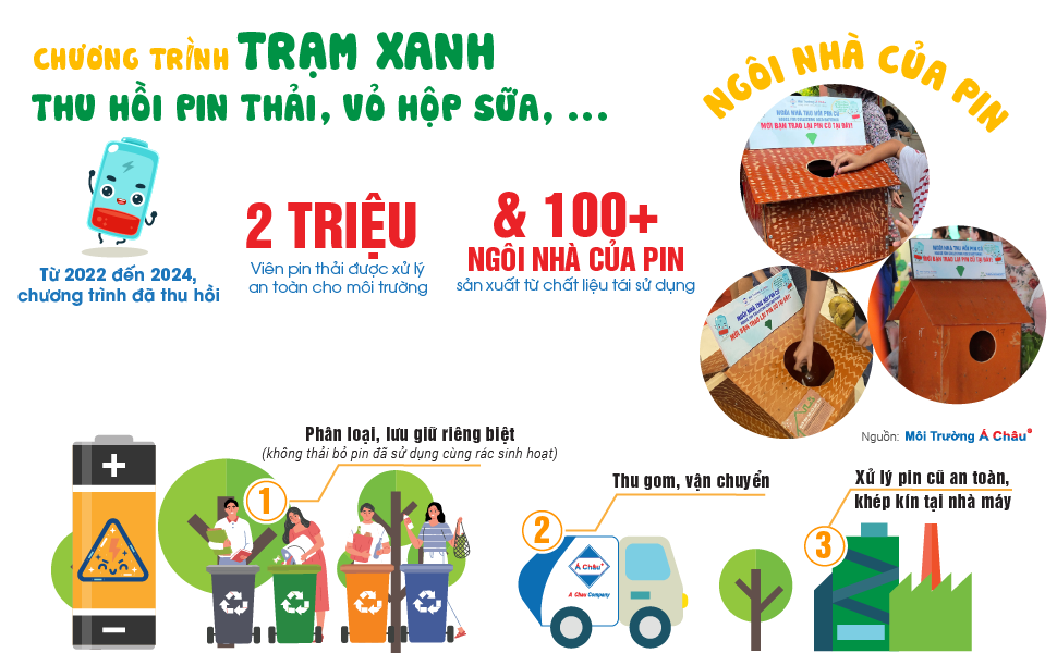 Chương trình thu hồi pin thải, ngôi nhà pin