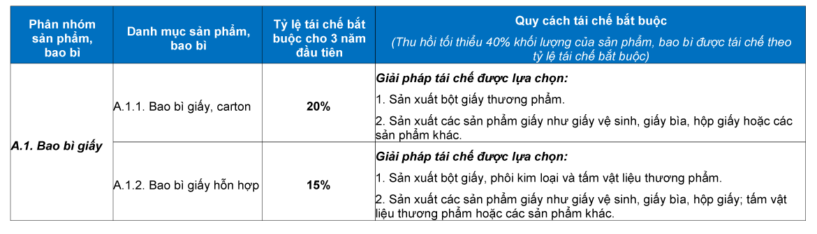 trách nhiệm nhà sản xuất tái chế bao bì