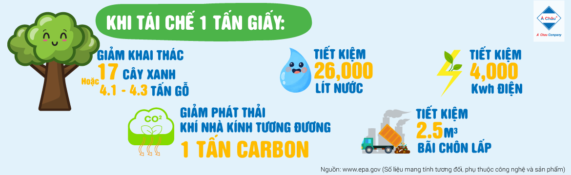 khi tái chế 1 tấn giấy